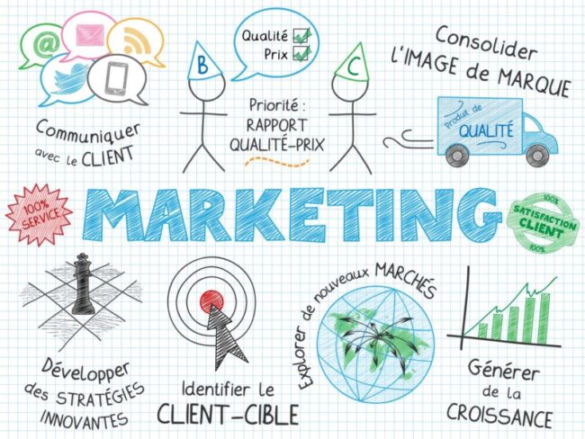 Marketing digital Coo2boost